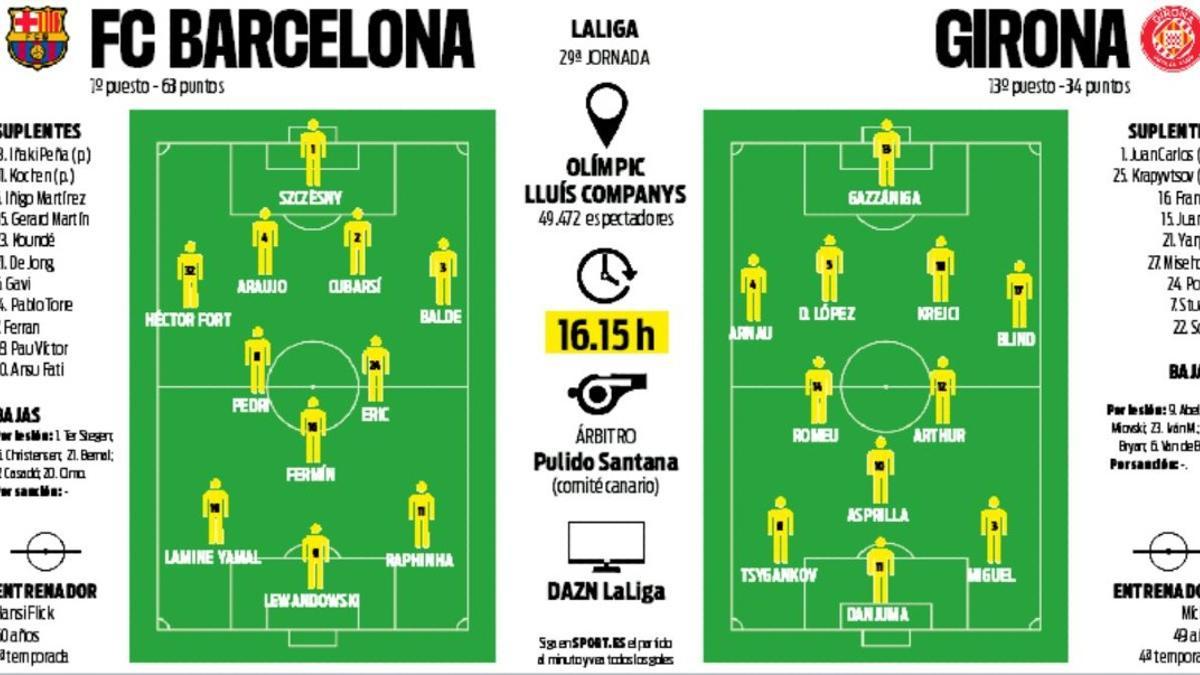 Derbi Girona: Regreso Del Tridente